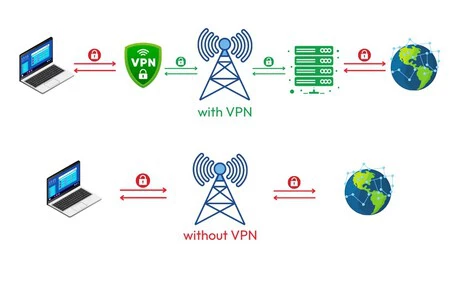 Vpn