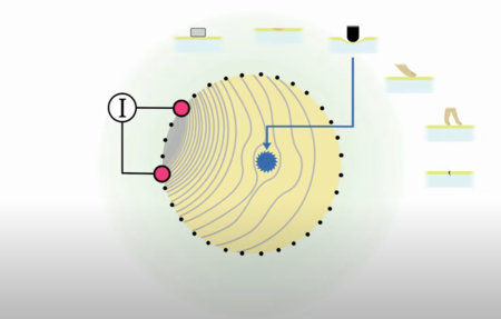 Grafico Pie Artificial